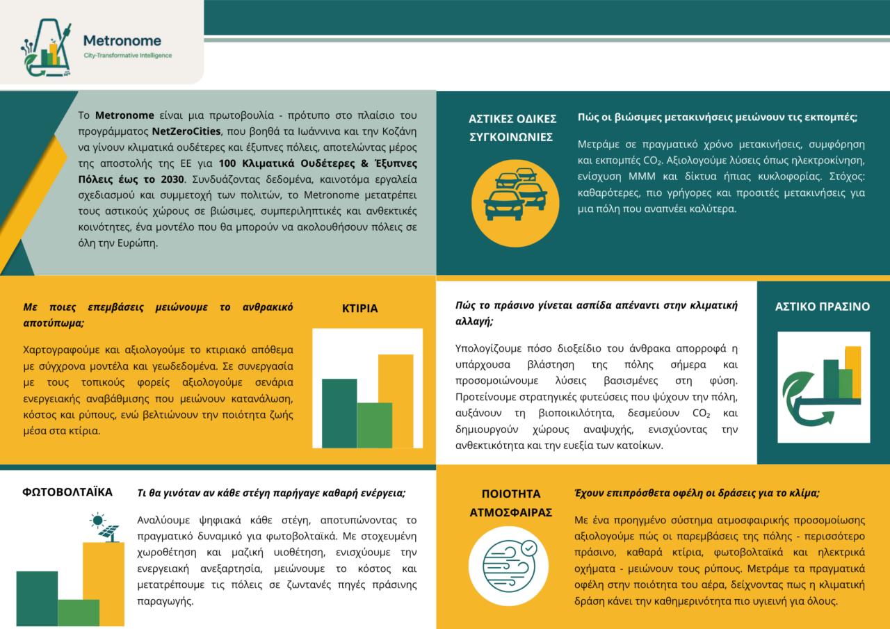 FIRST METRONOME BROCHURE